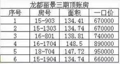 龙都丽景三期-鼎丰天峯顶账房，一手网签可贷款