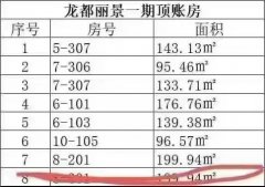龙都丽景 顶账房，2880/平