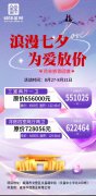 锦华茗邸quot;七夕quot;洋房钜惠
